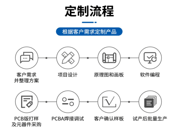 项目方案开发流程